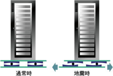 仕組みの図