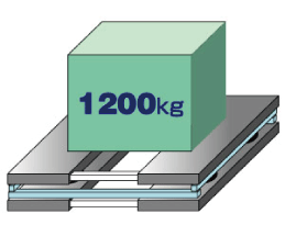 標準ユニット1200kg