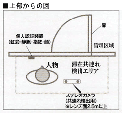 1枚扉型・上部からの図