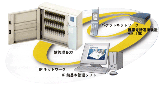 鍵管理の使い方