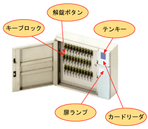 鍵管理の説明
