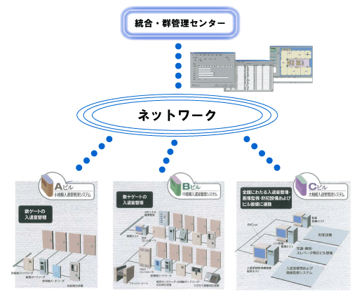 ネットワーク図
