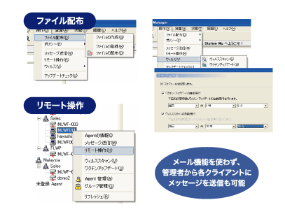 端末使用者への強力な管理サポート
