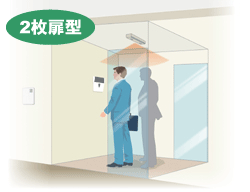 共連れ防止・2枚扉型図