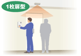 共連れ防止・1枚扉型図