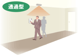 共連れ防止・通過型