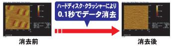 ハードディスクデータ消去